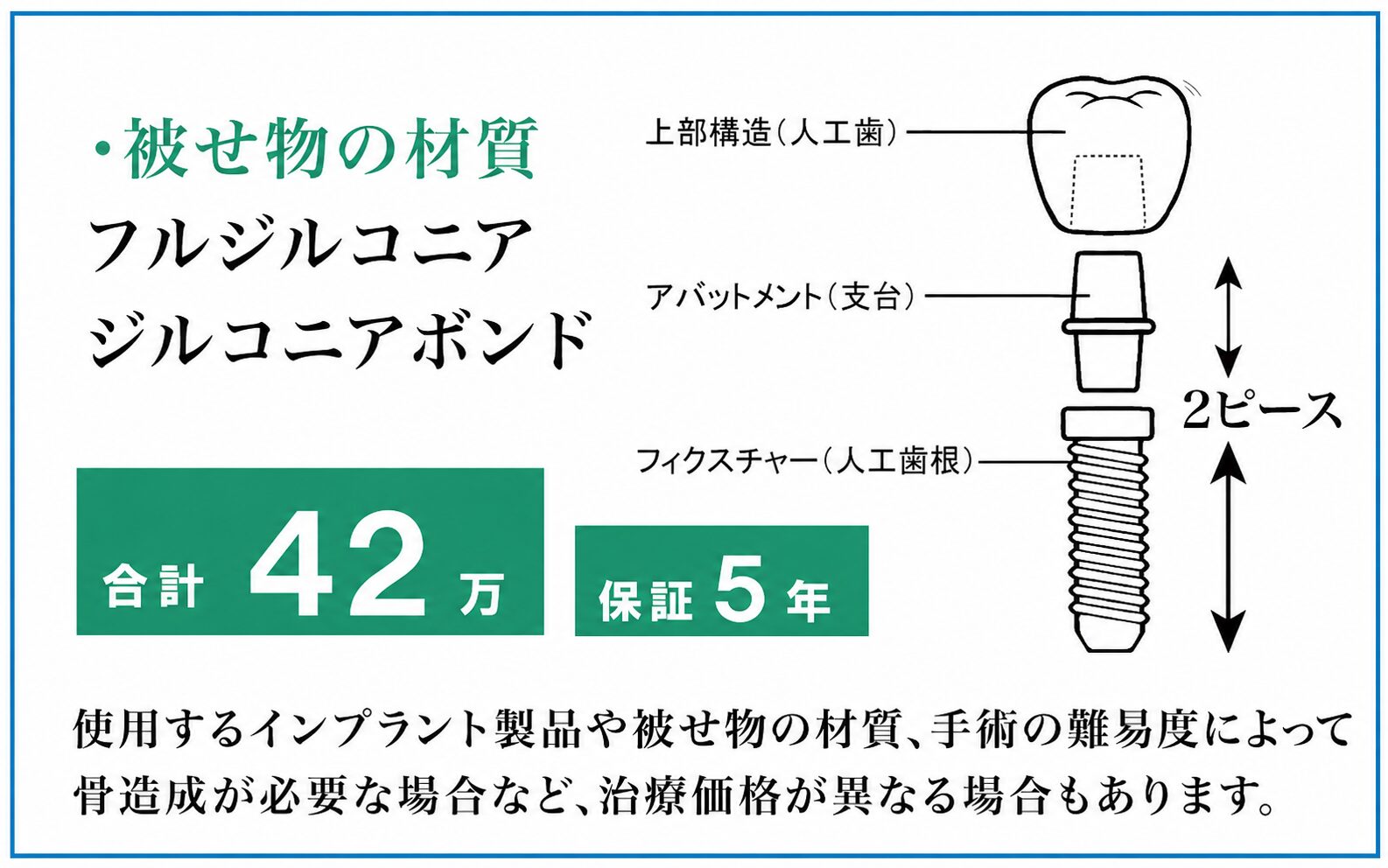 2026インプラント価格保証5年